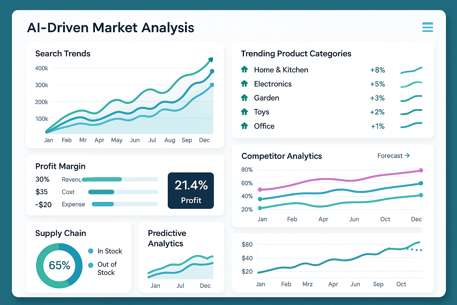 AI驱动的市场分析与选品